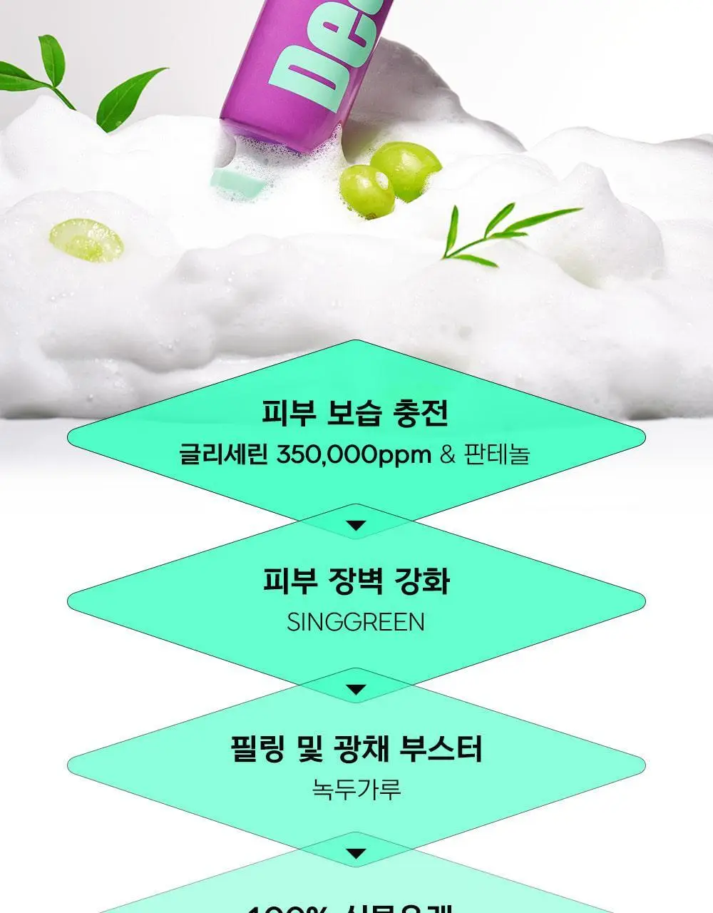 [스킨케어링클렌저/모공축소] 디어도어 비건 팩클렌저 100ml 2종 택1 상세페이지 46